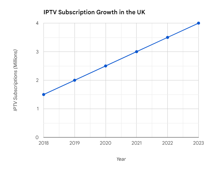 best iptv provider uk